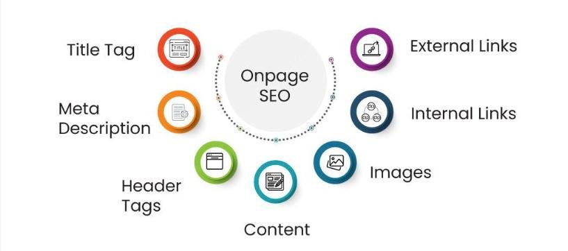  Optimize for Search Engines (SEO)